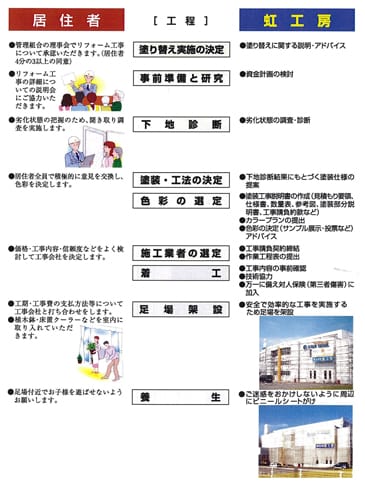 コミュニケーション重視