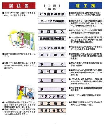 コミュニケーション重視